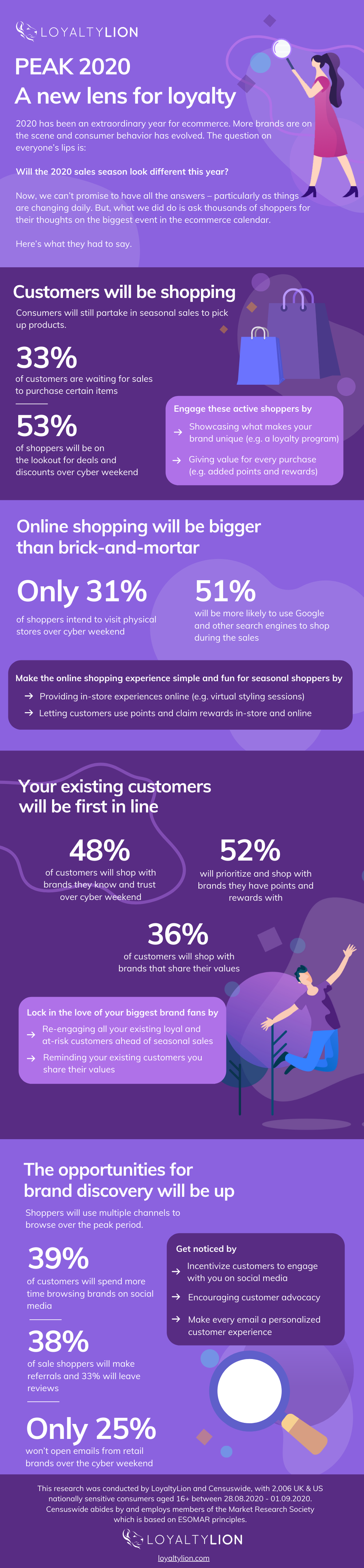 BFCM2020 Infographic_v3